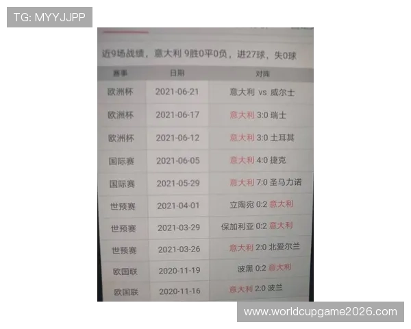 2026年世界杯欧洲区积分榜最新排名公布,分析欧洲区晋级形势与潜在黑马 2026年世界杯欧洲区积分榜最新排名公布,分析欧洲区晋级形势与潜在黑马