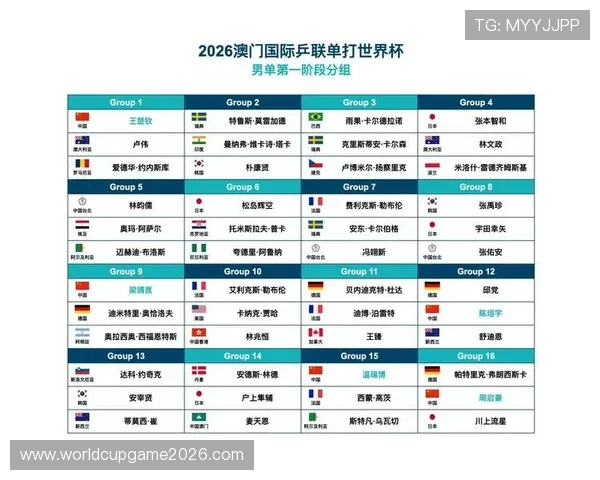 2026年世界杯赛程时间安排指南，完整比赛时间表及重要赛事预告