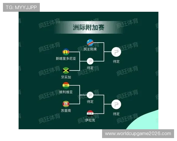 2026年男足世界杯亚洲区赛程全景图,比赛时间和赛程安排一站式掌握 2026年男足世界杯亚洲区赛程全景图,比赛时间和赛程安排一站式掌握